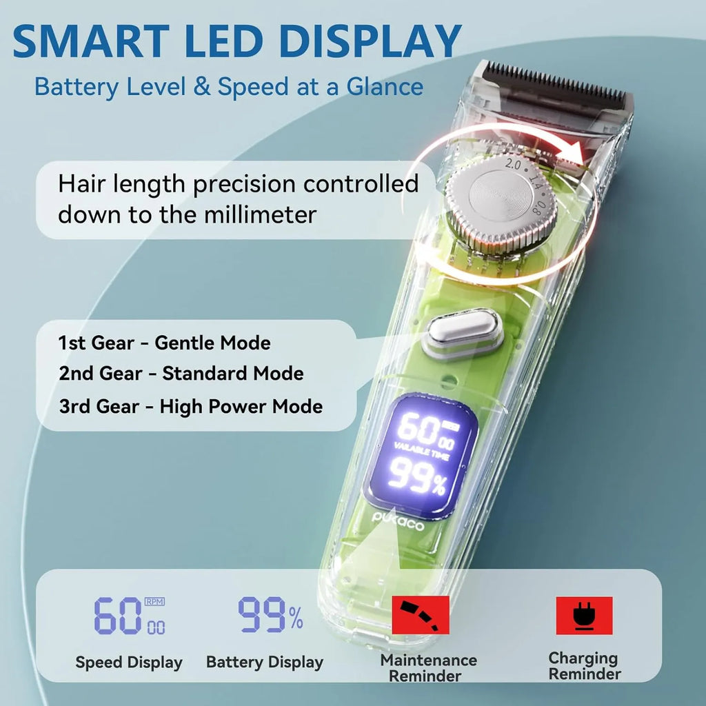 Rechargeable Pet Grooming Trimmer Kit with 4 Guide Combs