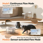 Dual flow modes for continuous or sensor-activated use