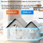 Insulated Pet Cooling House – 3 Roof Styles