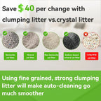 Smart Automatic Self-Cleaning Cat Litter Box with App Control