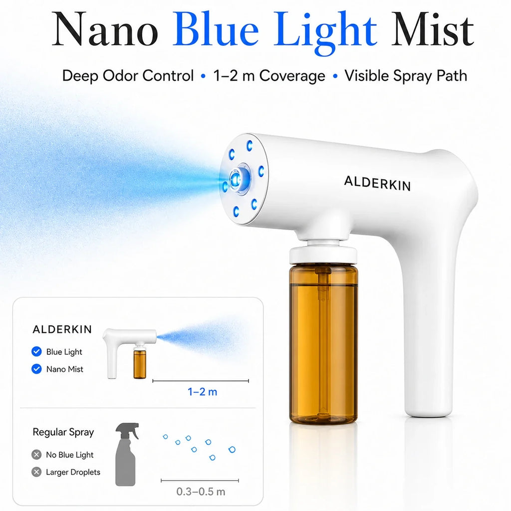 ALDERKIN Nano Blue Light Mist coverage comparison