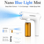 ALDERKIN Nano Blue Light Mist coverage comparison